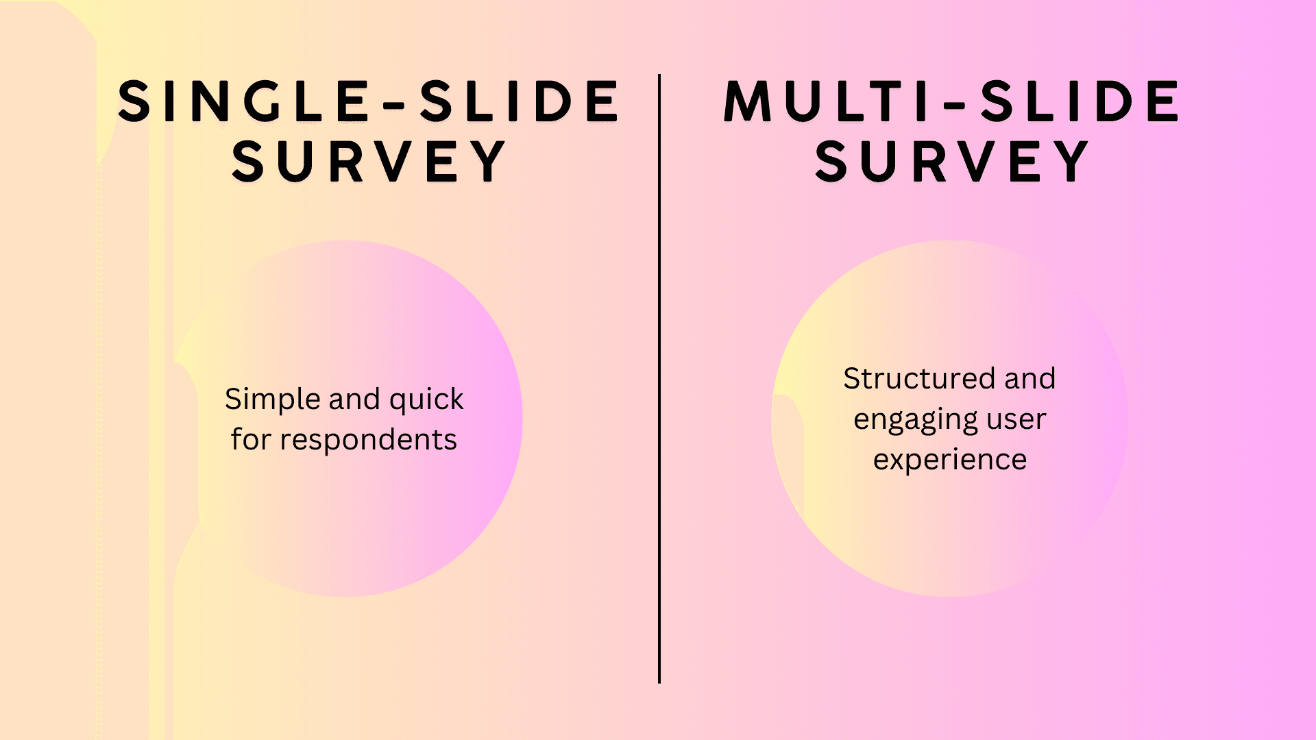 single-slide-surveys-vs-multiple-slide-surveys